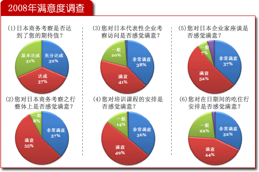 2008������ȵ���