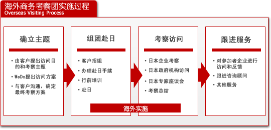 �������񿼲���ʵʩ����