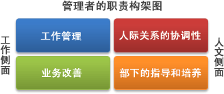 �����ߵ�ְ�𹹼�ͼ