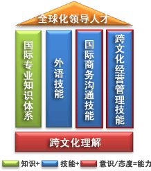 ȫ���쵼�˲ż�����ϵ