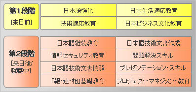 �Z�p�ҋ���v���O����