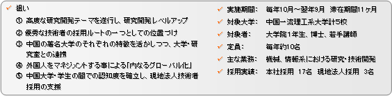 ������w�C���^�[���V�b�v�^�p��