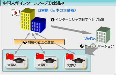 ������w�C���^�[���V�b�v�̎d�g��