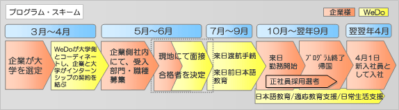 ������w�C���^�[���V�b�v�E�v���O�����E�X�L�[��