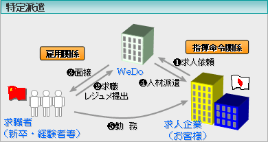 ����h���̎d�g��